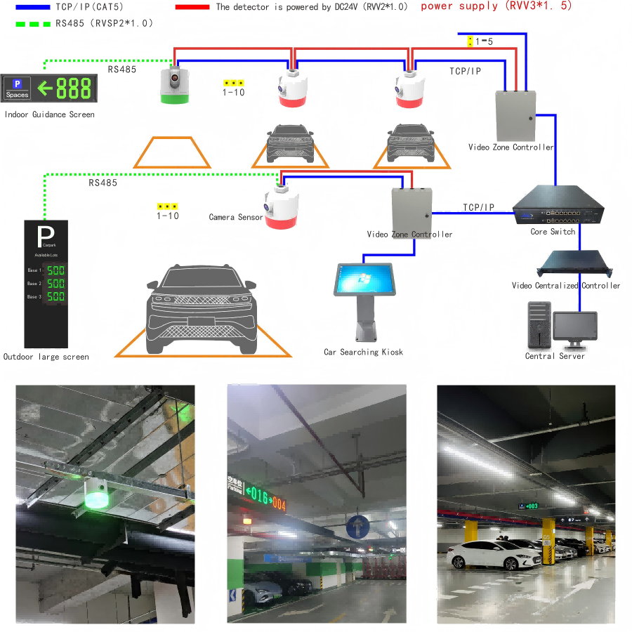parking guidance small